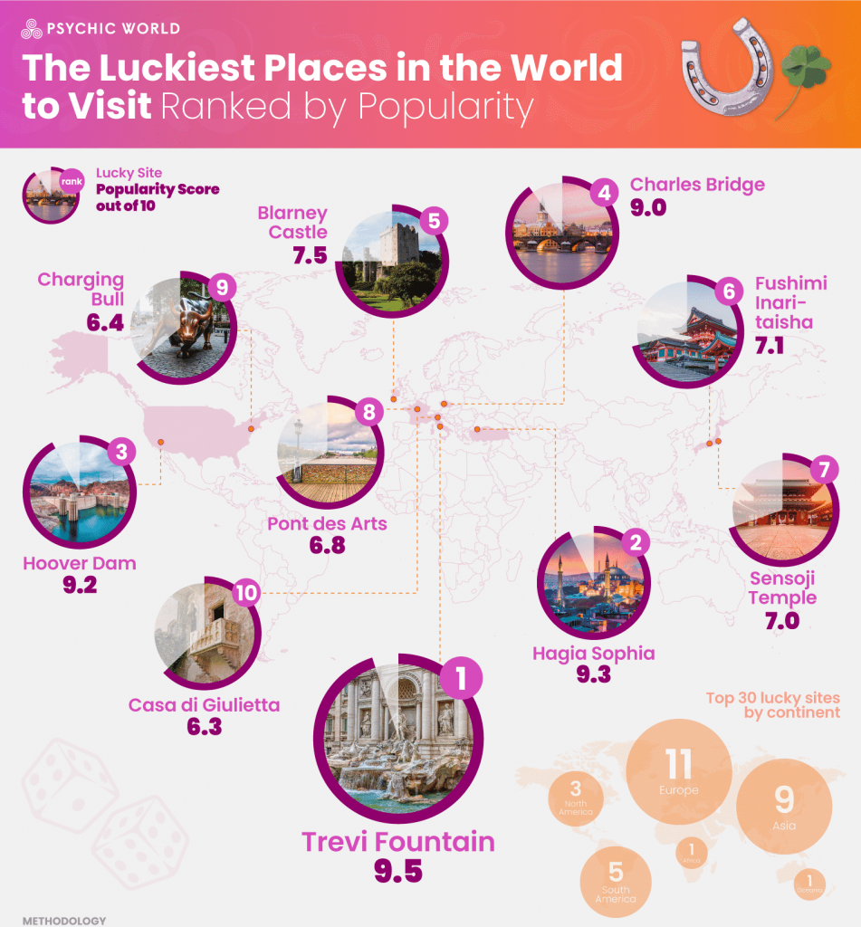 Blarney Castle ranked among luckiest places in the world.