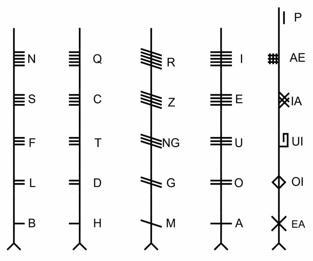 The four series of the 20 original Ogham letters and six supplementary letters.
